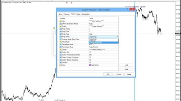 Gann Analysis tutorial 3 - How to Draw Custom Gann Angle