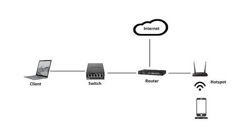 Firewall & Web Proxy - Part 4 Pembahasan UKK TKJ Paket 4 Tahun 2021