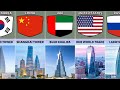 Tallest building from different countries