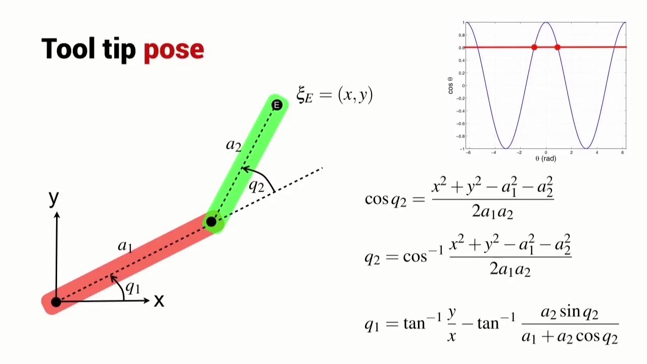 Inverse kinematics