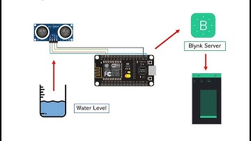 Water Level วัดระดับน้ำแสดงบนมือถือโดย Blynk app ด้วย Ultrasonic Diy