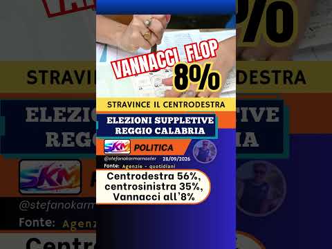 Video Elezioni Reggio Calabria, vince il centrodestra. Vannacci sotto il 10%