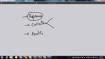 Angular Js  $watch - Part 1
