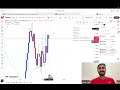 I’M IN PROFIT! The Secret to Scaling Your Account 😱📈