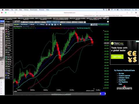 5 min strategy 80% ITM — blogger.com Forum binary option winning strategy 80 itm