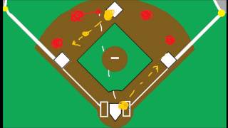 Introduction to Baseball: Force Outs, Part 2 - Old series