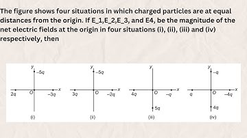 The figure shows four situations in which charged particles are at equal distances from the origin.