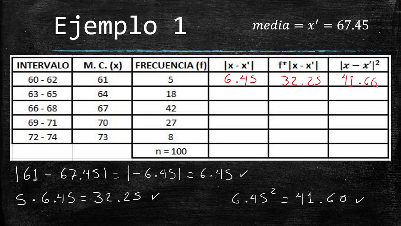 MEDIDAS DE DISPERSIÓN PARA DATOS AGRUPADOS - YouTube