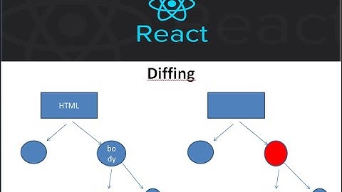 What is virtual DOM in react.