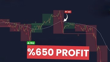 TradingView Indicator MADE 650% in the BACKTEST! - 5 Minute Scalping Strategy