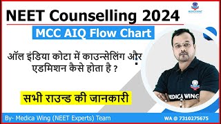 NEET 2024 Counseling process for All india Quota | What is the procedure for NEET Counselling?