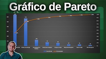 Gráfico de Pareto no Excel - Diagrama de Pareto