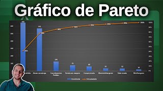 Grafico de Pareto no Excel - Diagrama de Pareto