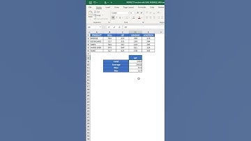 INDIRECT Function with SUM, AVERAGE, MAX and MIN Value Excel Tips #shorts