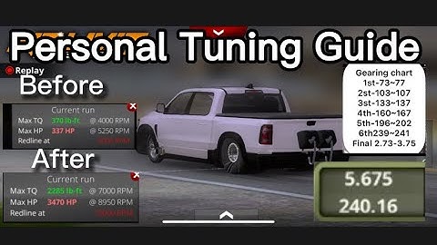 7 Tips/Trick To become better and Fast No Limit 2 (Tuning)