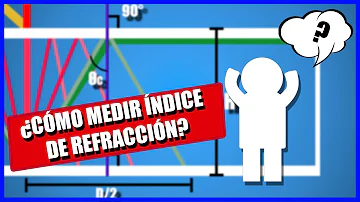 ¿Cuál es el índice de refracción del plástico transparente?