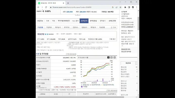 004890동일산업 주가 전망 및 차트 분석
