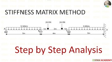 Stiffness Matrix Method for Analysis of Beams - Problem No 20