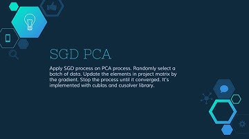 PCA on CUDA - GPU Programming Final Project