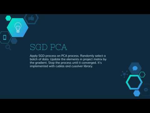 PCA on CUDA - GPU Programming Final Project