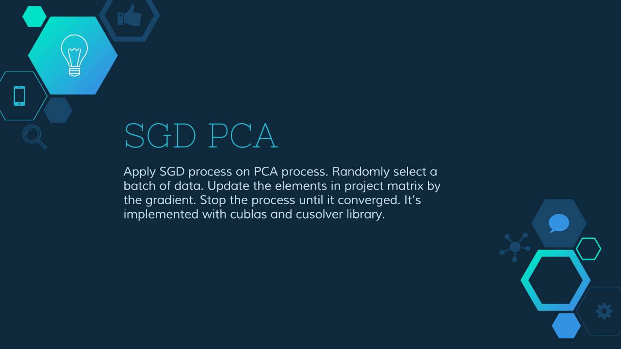 PCA on CUDA - GPU Programming Final Project - YouTube