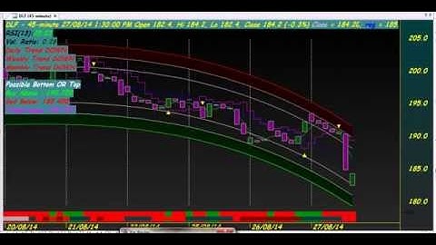 RAINBOW TRADING CHART CODE : 3*32 SHAMEEM MU NI AMIBROKER AFL FORMULA