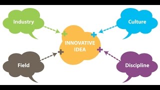 تعريف الإبتكار - قناة الإبتكار - Innovation chanel -