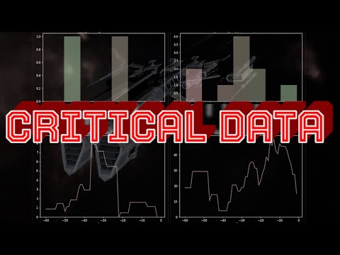 🔥 Do you know your ACTUAL DPS in EVE Online?