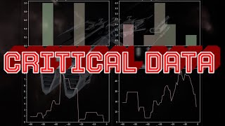 🔥 Do you know your ACTUAL DPS in EVE Online?