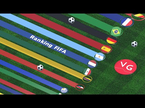 Video: Ranking FIFA: Las Diez Mejores Selecciones Nacionales