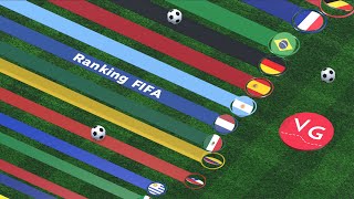 Ranking FIFA - Las Selecciones de Fútbol Masculino Mejor Calificadas de Acuerdo con la FIFA