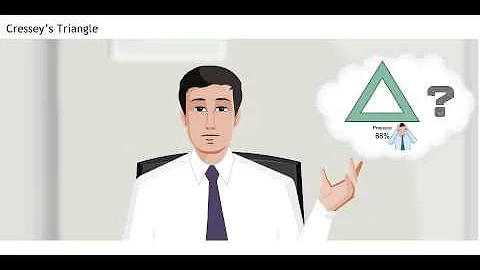 Fraud Prevention - Cressey's Triangle