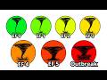 Every DANGEROUS Tornado Formation Explained In 18 Minutes