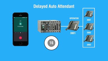 Built-in Auto Attendant using SARVAM UCS