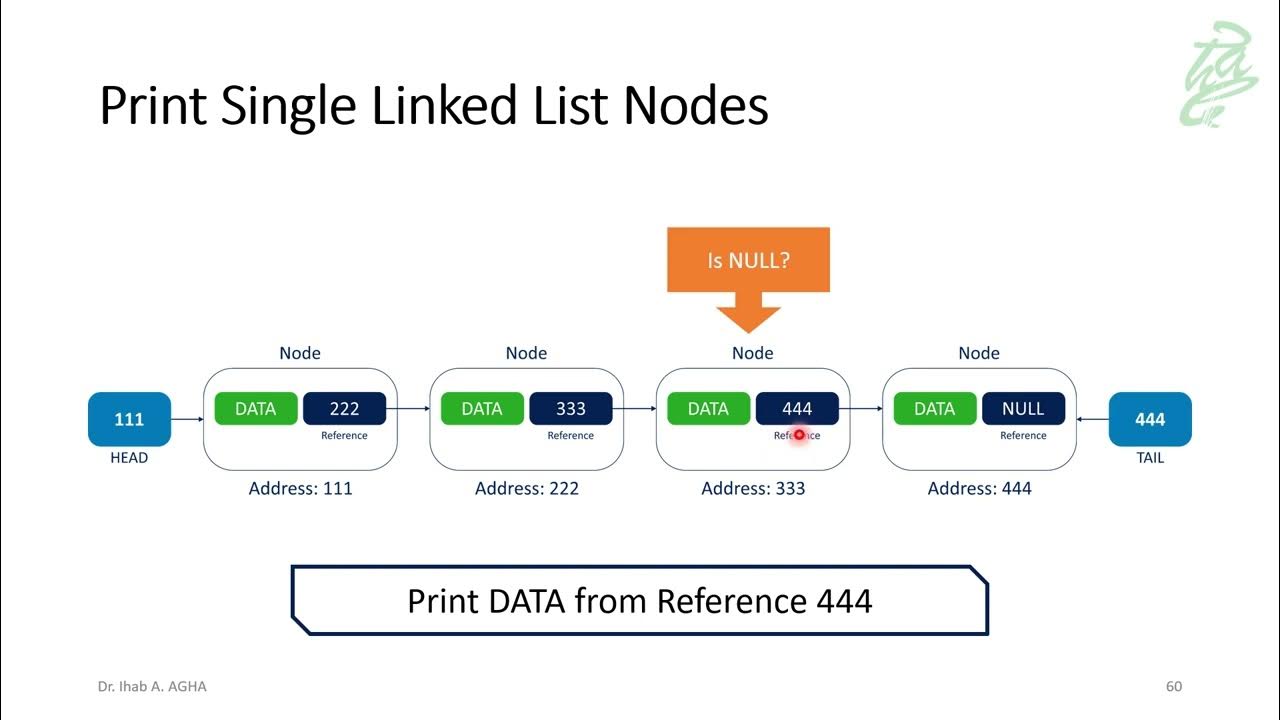 16 - Linked List: Count, Print and Search Linked List Nodes - YouTube