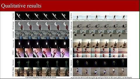 Human Motion Aware Text-to-Video Generation With Explicit Camera Control