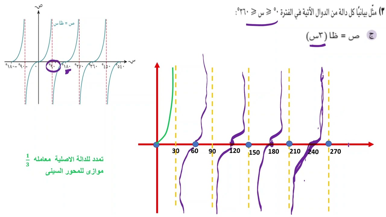رياضيات 12 تقدمى ف1كتاب الطالب تمارين (2-4) على دالة الظل المسائل 1و3و11