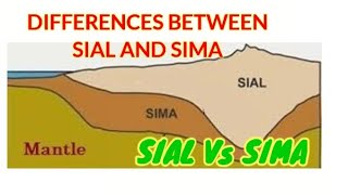 Differences between Sial and Sima| Sial Vs Sima| Compare Sial and Sima|