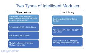 Composer - Intelligent Modules and LUA Scripting