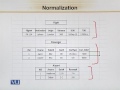 CS312 Database Modeling and Design Lecture No 161