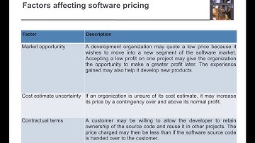 Project Planning- Software Pricing  (Software Engineering VTU CBSE)