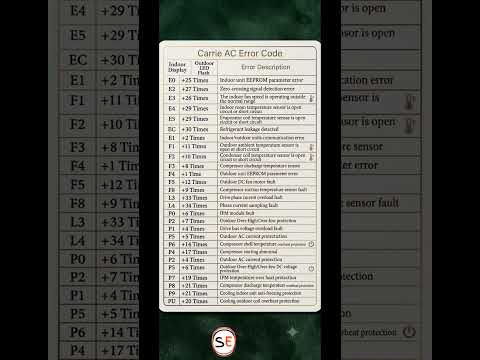 Decoding the Five Main Error Codes