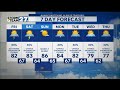 A look at your chance for rain as we close out the work week