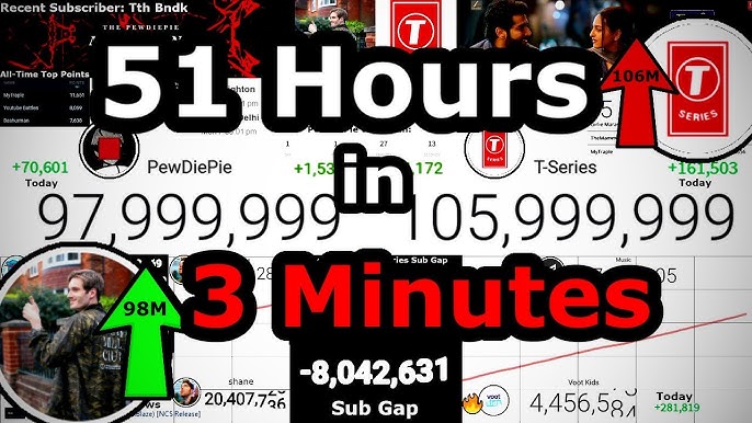 PEWDIEPIE VS T-SERIES LIVE SUB COUNT  Pewdiepie, Sub count, Top music  charts