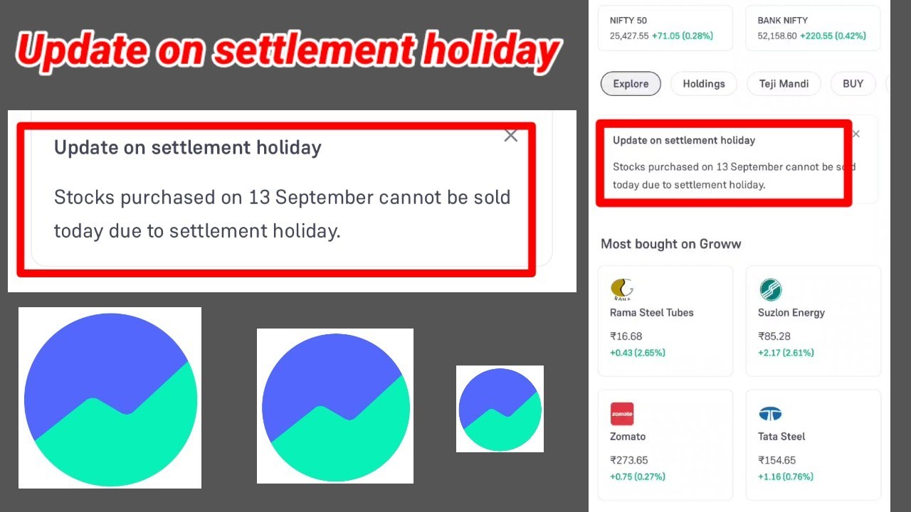 Update on settlement holiday Stocks purchased on 13 September cannot be sold today due to settlem