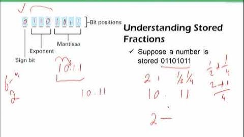 Floating Point Notation | Introduction to Computing | CS101_Topic027