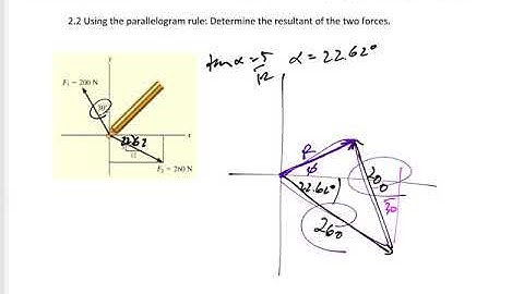 Statics - 2D vector addition- Parallelogram Method example 2