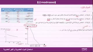 تمرين استعمال المواد العضوية وغير العضوية