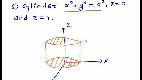Prerequisite for  Gauss divergence theorem