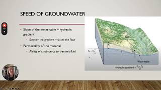 Groundwater & Aquifers